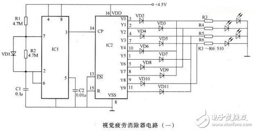 機器視覺與嵌入式系統 集成電路設計圖集錦解析
